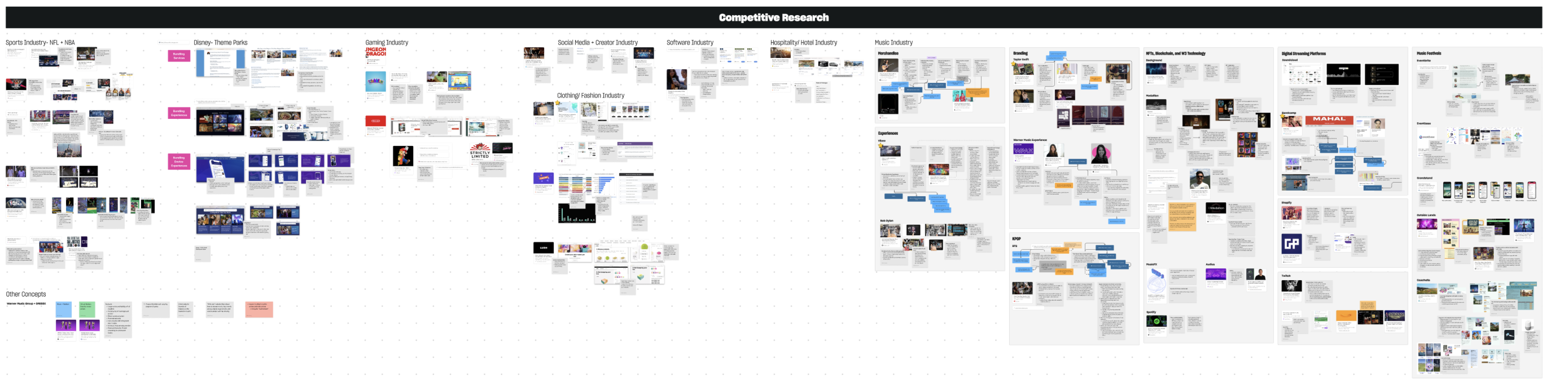 Figjam of Competitive Analysis