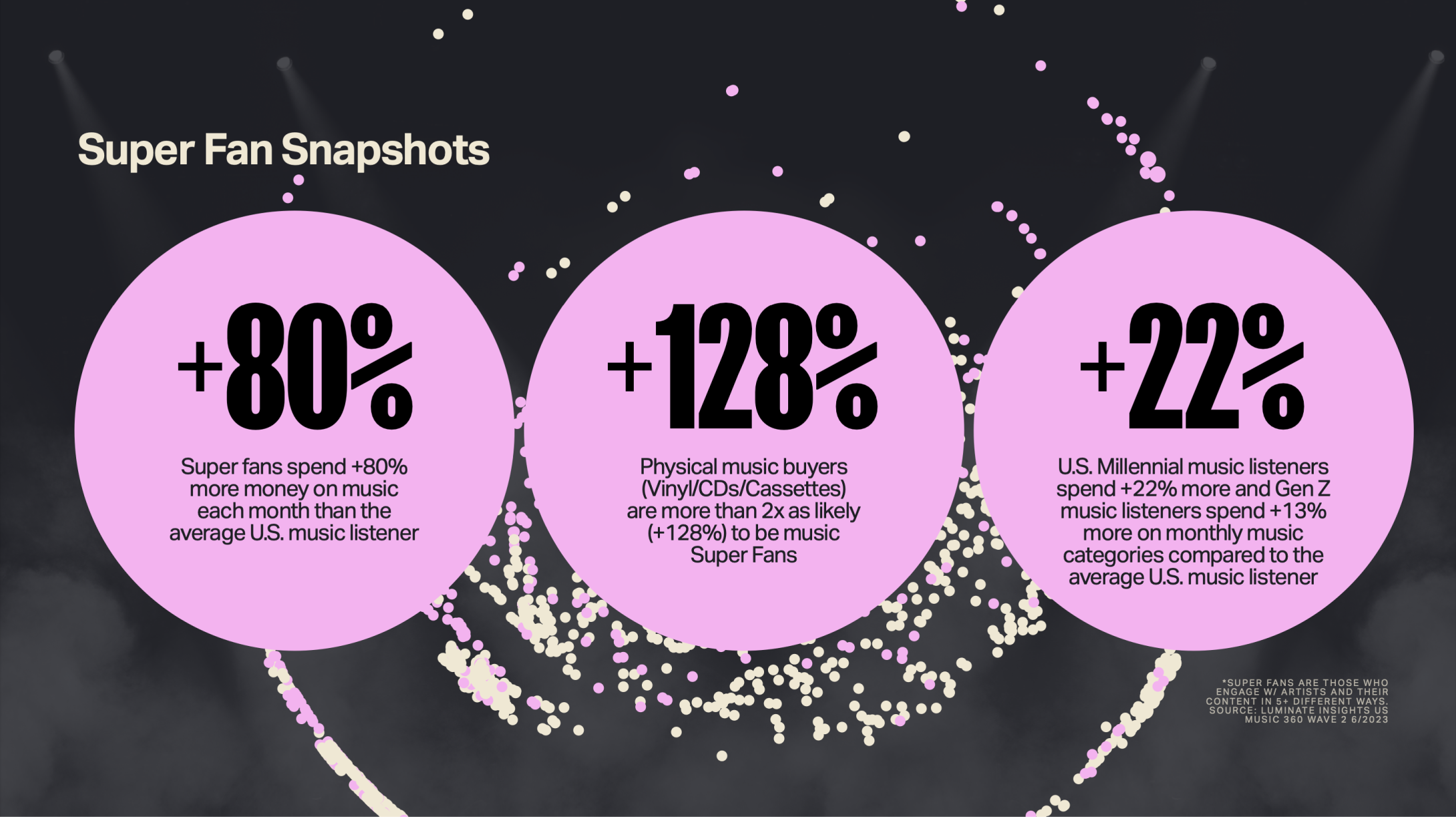 Luminate Mid Year Report Super Fan Statistics