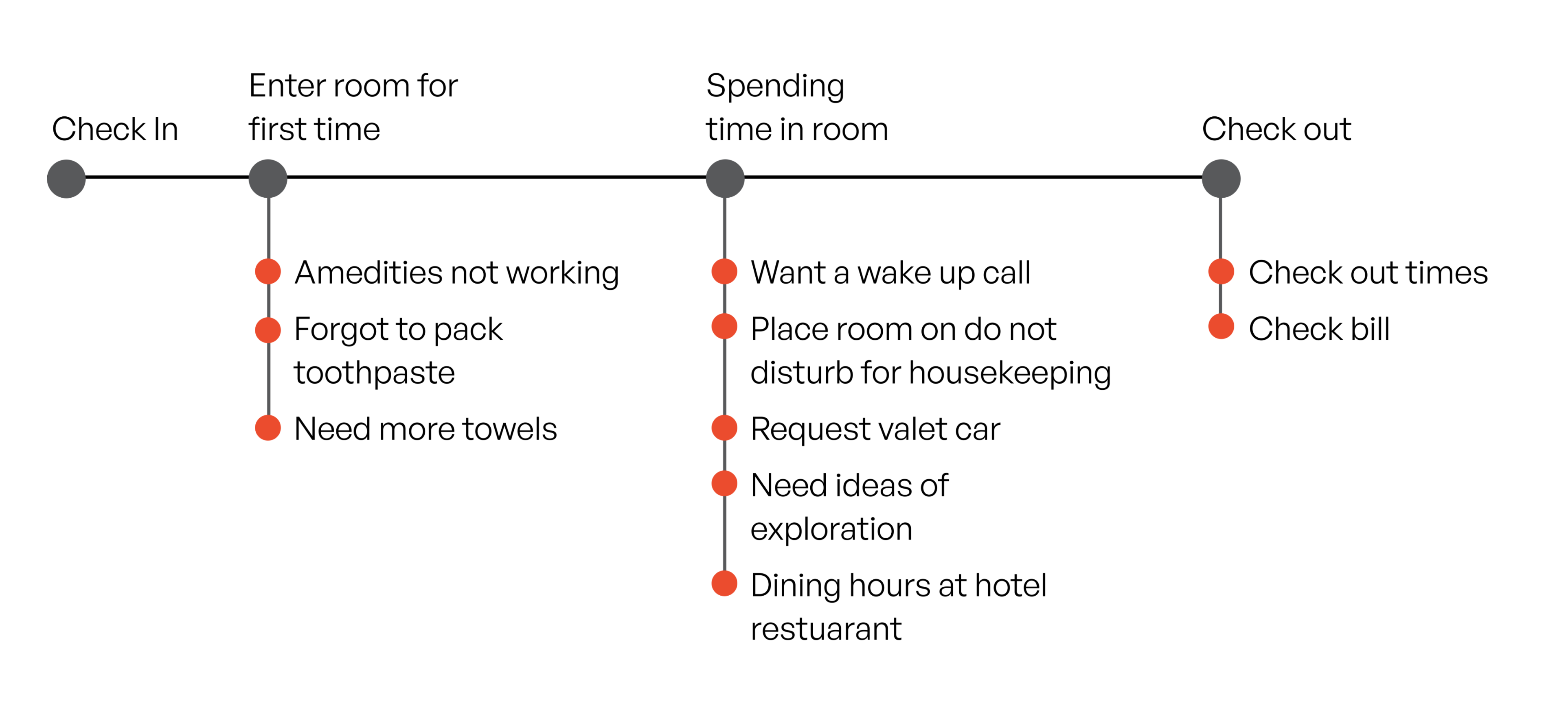 Conversational Agent Case Study