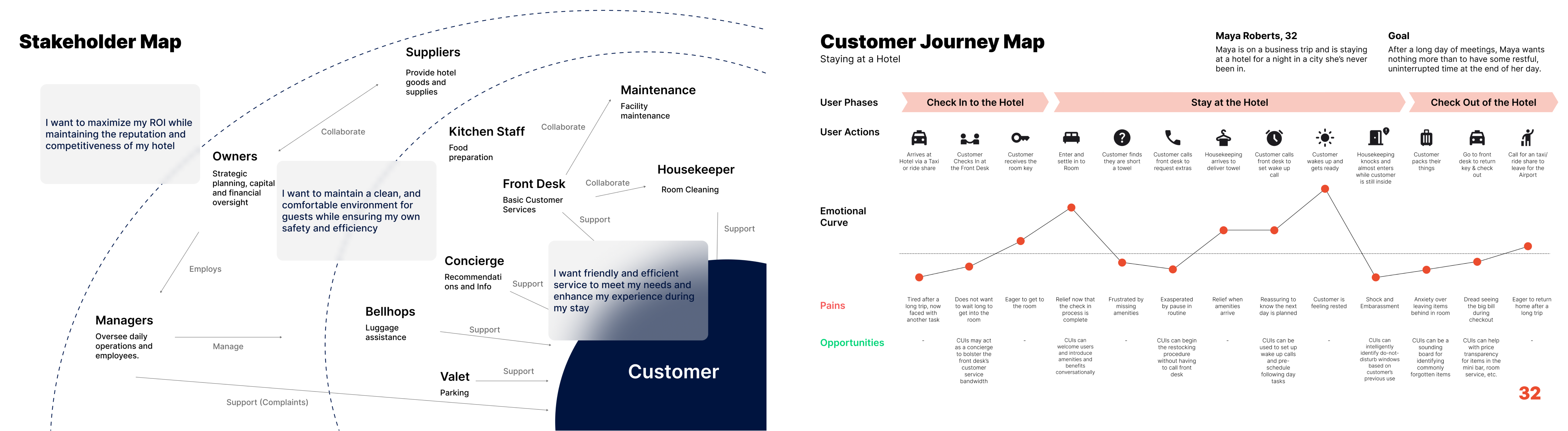 Conversational Agent Case Study